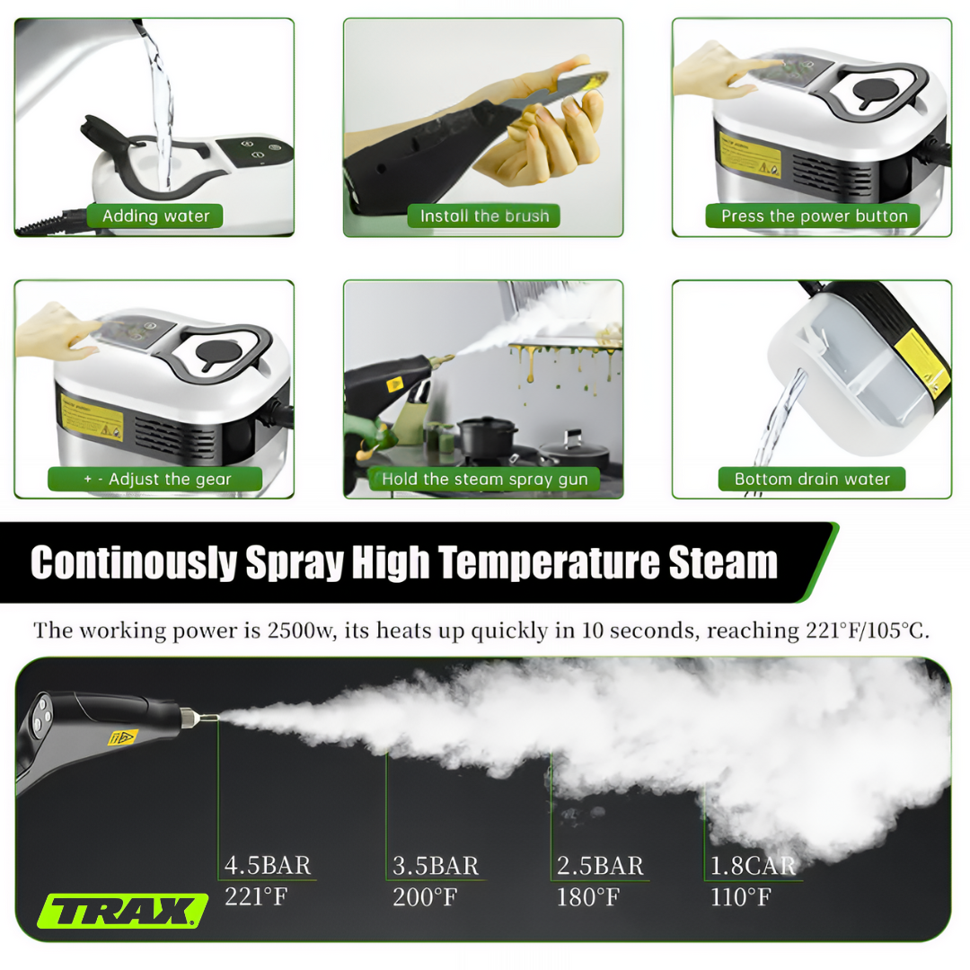 TRAX PowerJet™
